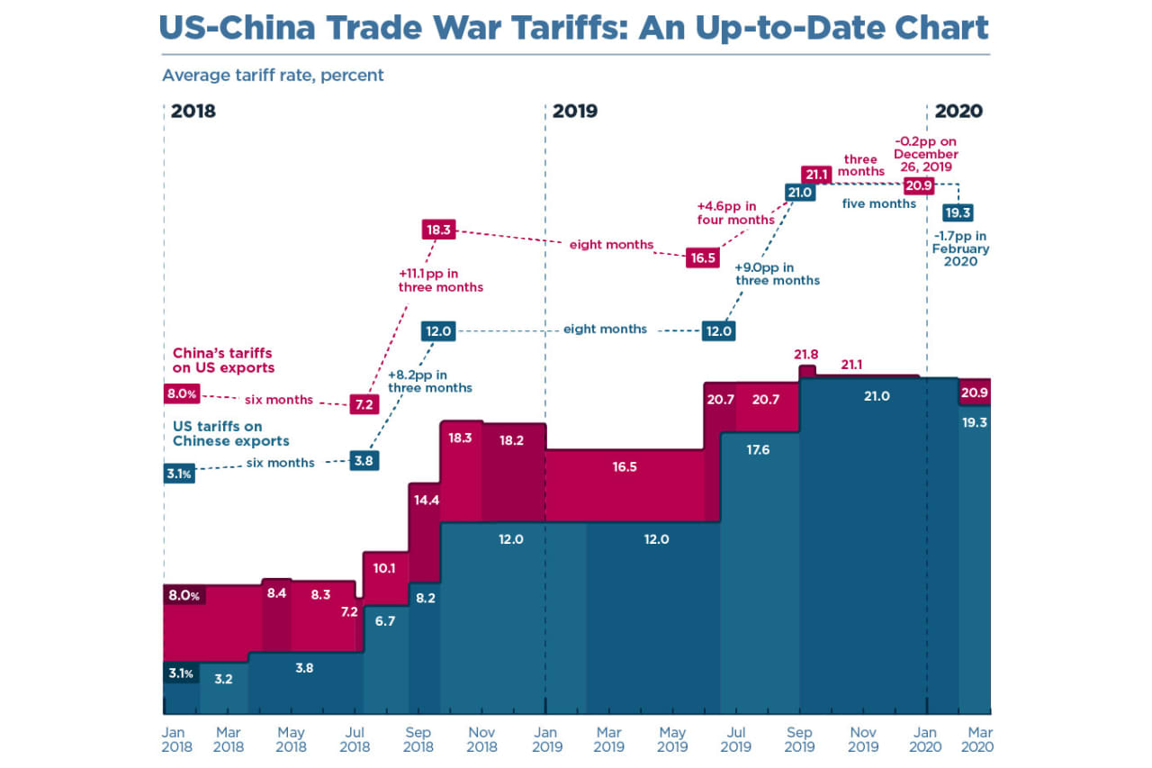 What does the US-China tariff deal mean? What does the US-China tariff deal mean?